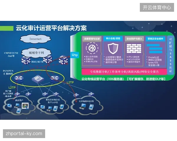超90%关键赛事数据接入云转播安保指挥平台后为何通过合规性审计